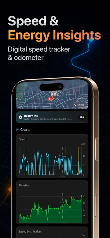 App Store screenshot: a route map with a Replay Trip button, then a speed chart peaking at 31 mph and an elevation chart, with a speed distribution card below.