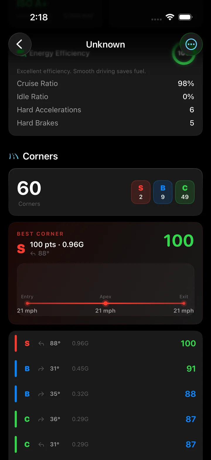 The corner list in Torq: 60 corners graded 2 S, 9 B and 49 C, a best corner of 100 points at 0.96 G through 88 degrees with entry, apex and exit at 21 mph, then every corner with its angle, lateral G and score.