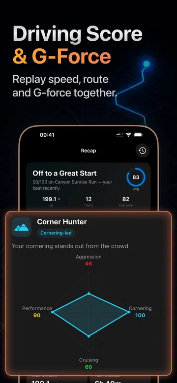 App Store screenshot: the Recap tab reading Off to a Great Start with an 83 average score, 199.1 miles, 12 trips and 82 top mph, then a Corner Hunter driving style card with a radar chart of aggression 46, performance 90, cornering 100 and cruising 60.